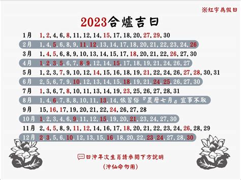 2023合爐日子